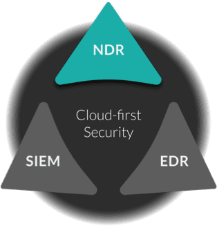 SOC Visibility Triad