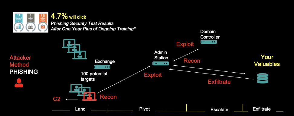 A Model of Real-world Intruder Actions