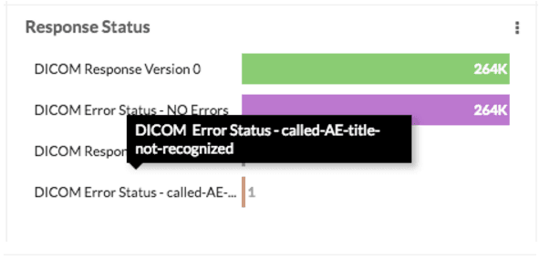 DICOM Request and Response Status image