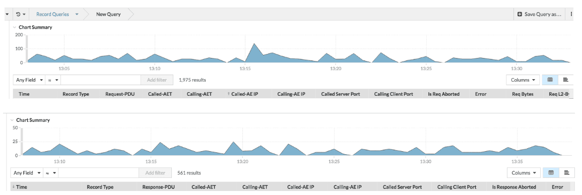 DICOM transaction records