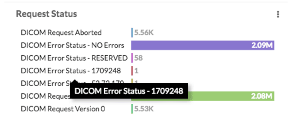 DICOM Error Status Image