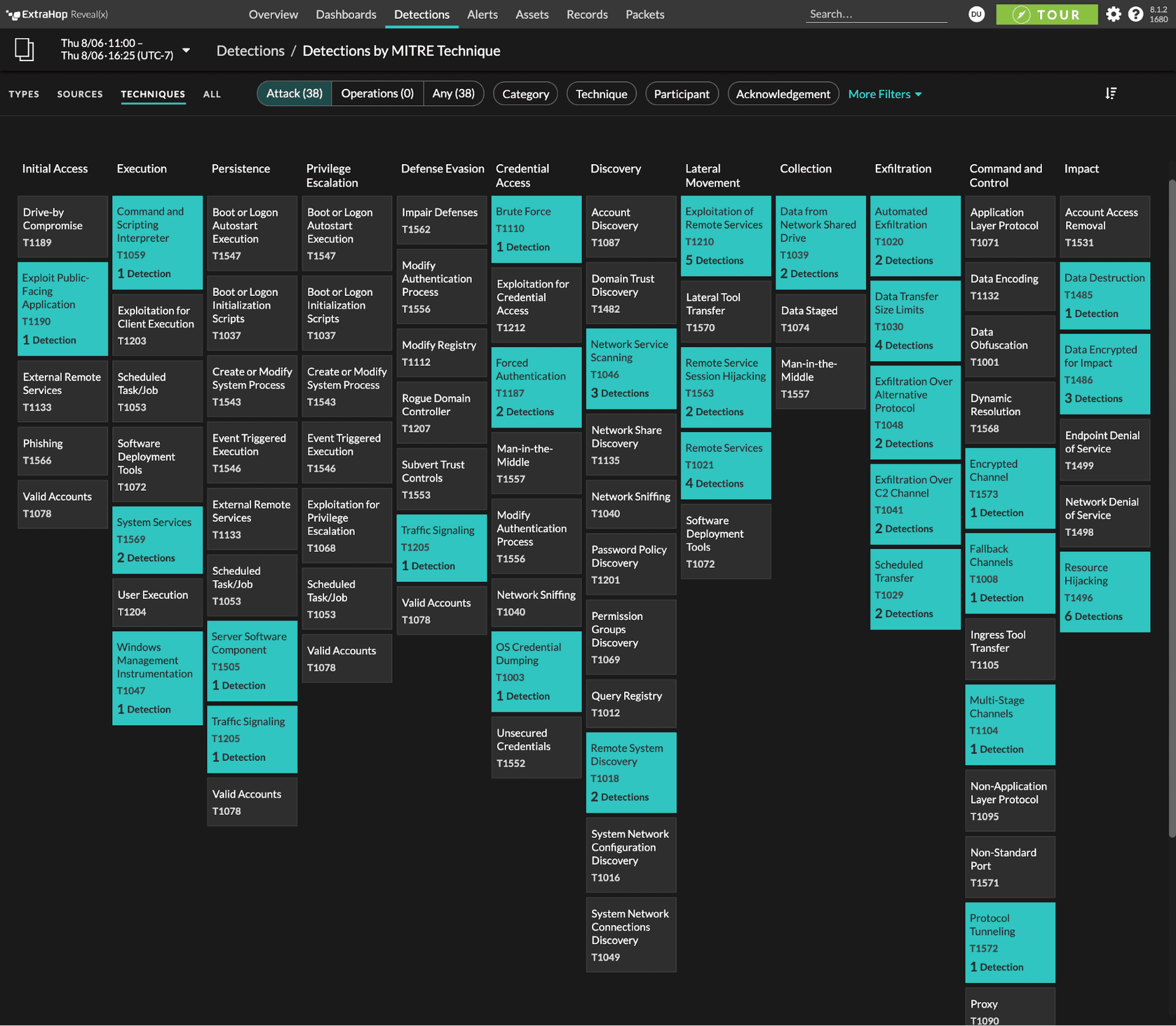 Tactic: Intitial Access