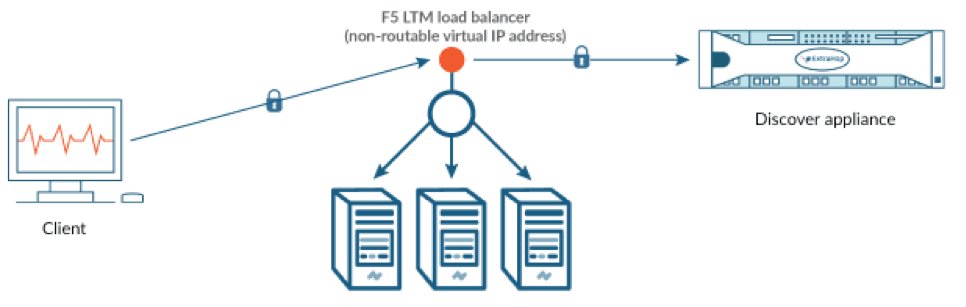 F5 LTM load balancer and ExtraHop