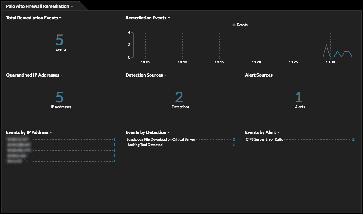 Palo Alto Firewall Remediation