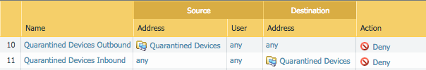 Quarantined Devices with Palo Alto Networks NGFW