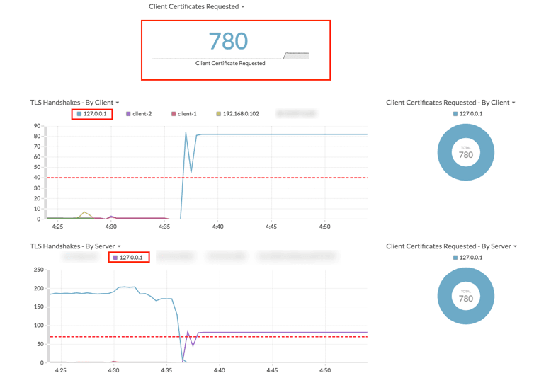 ExtraHop dashboard