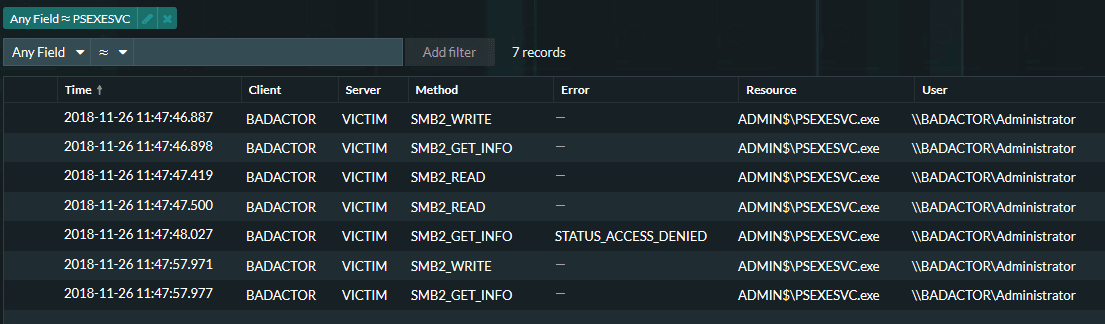 Privilege Escalation File