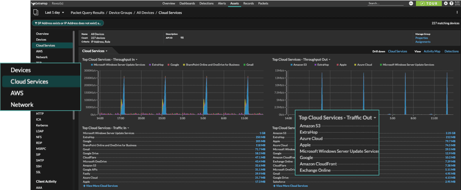 Cloud Services Overview