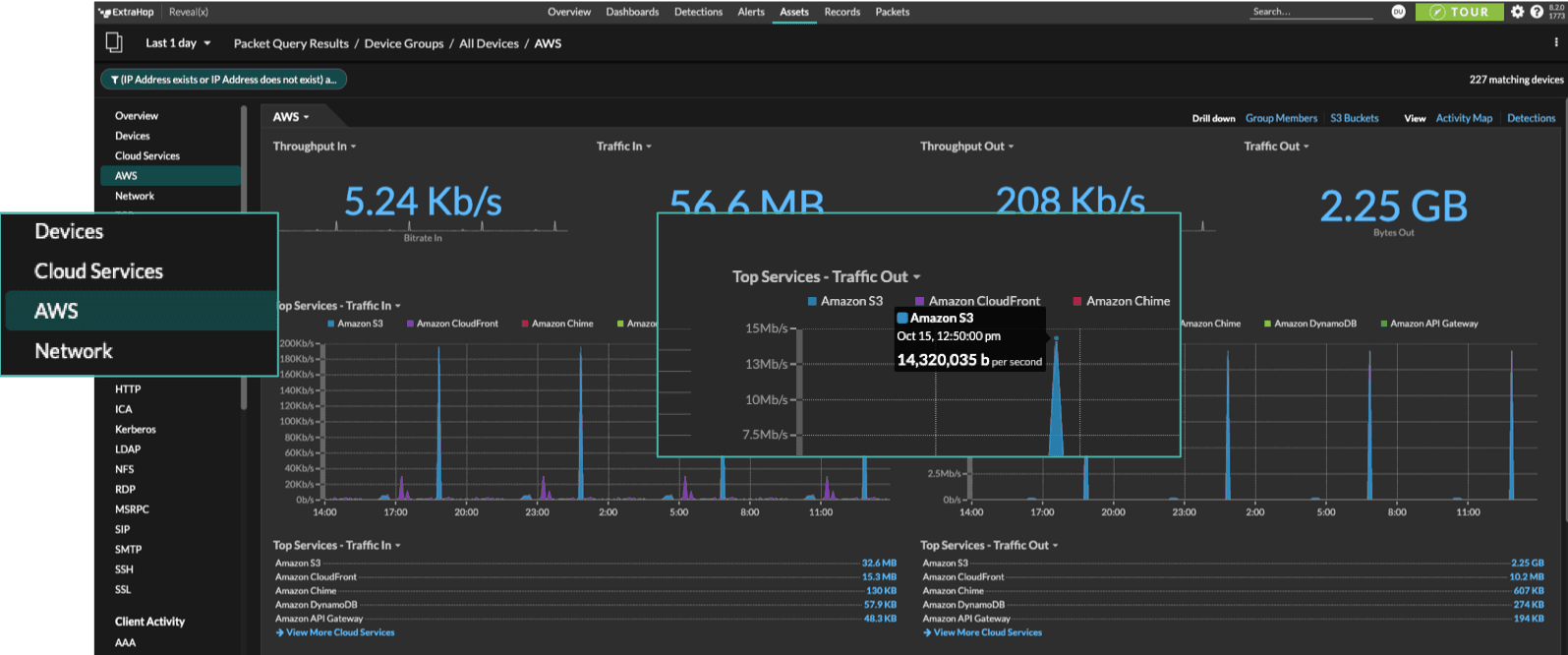 AWS Services View