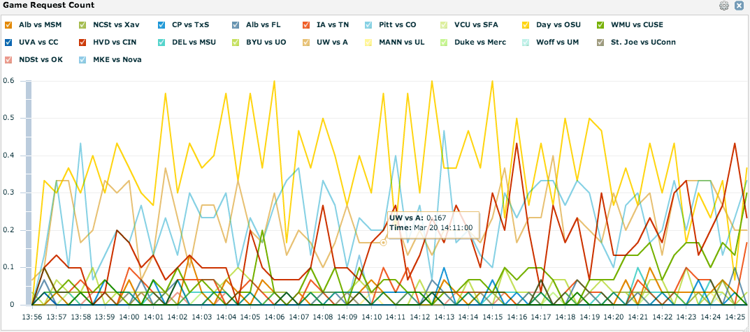 Basketball streaming detected by ExtraHop