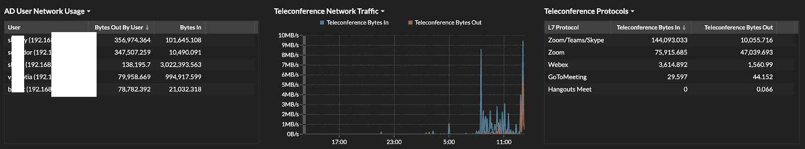 ExtraHop VPN activity monitoring dashboard #2