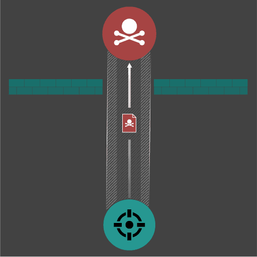 C2 traffic bypassing firewalls.