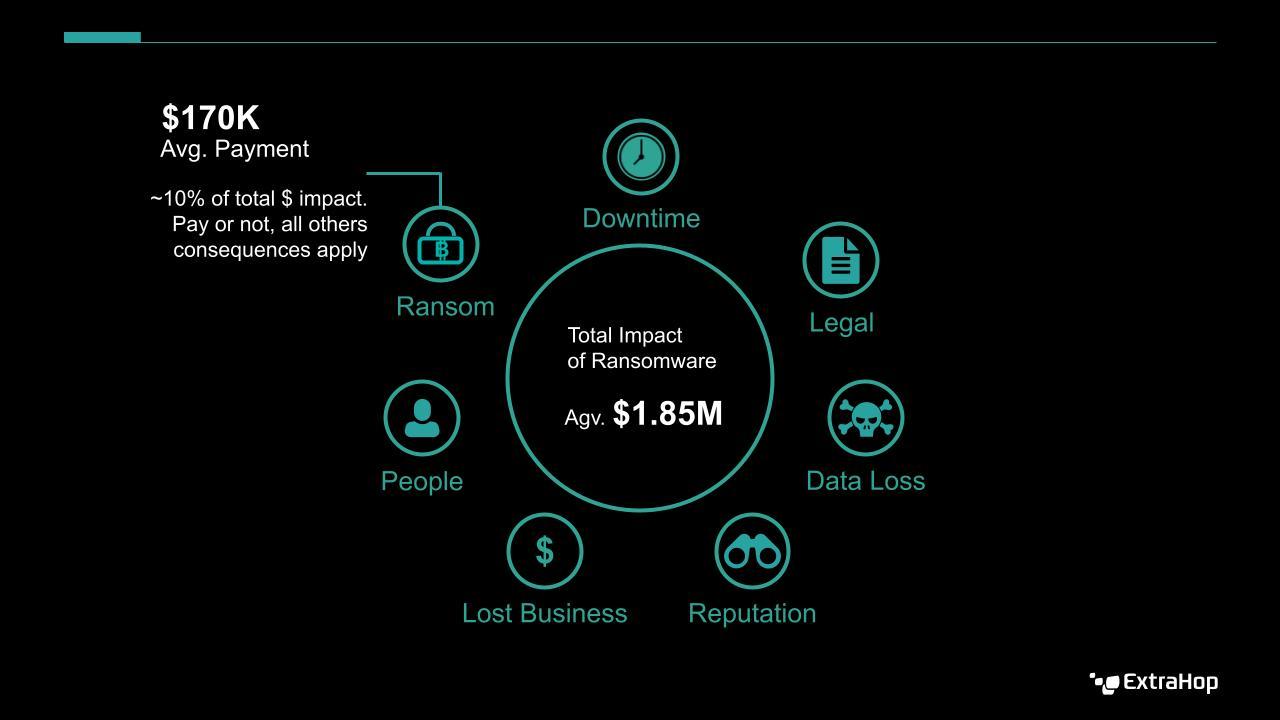 The True Cost of Ransomware