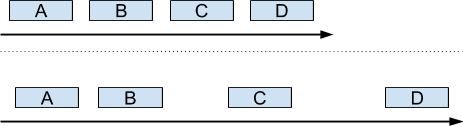 Jitter in packet delivery