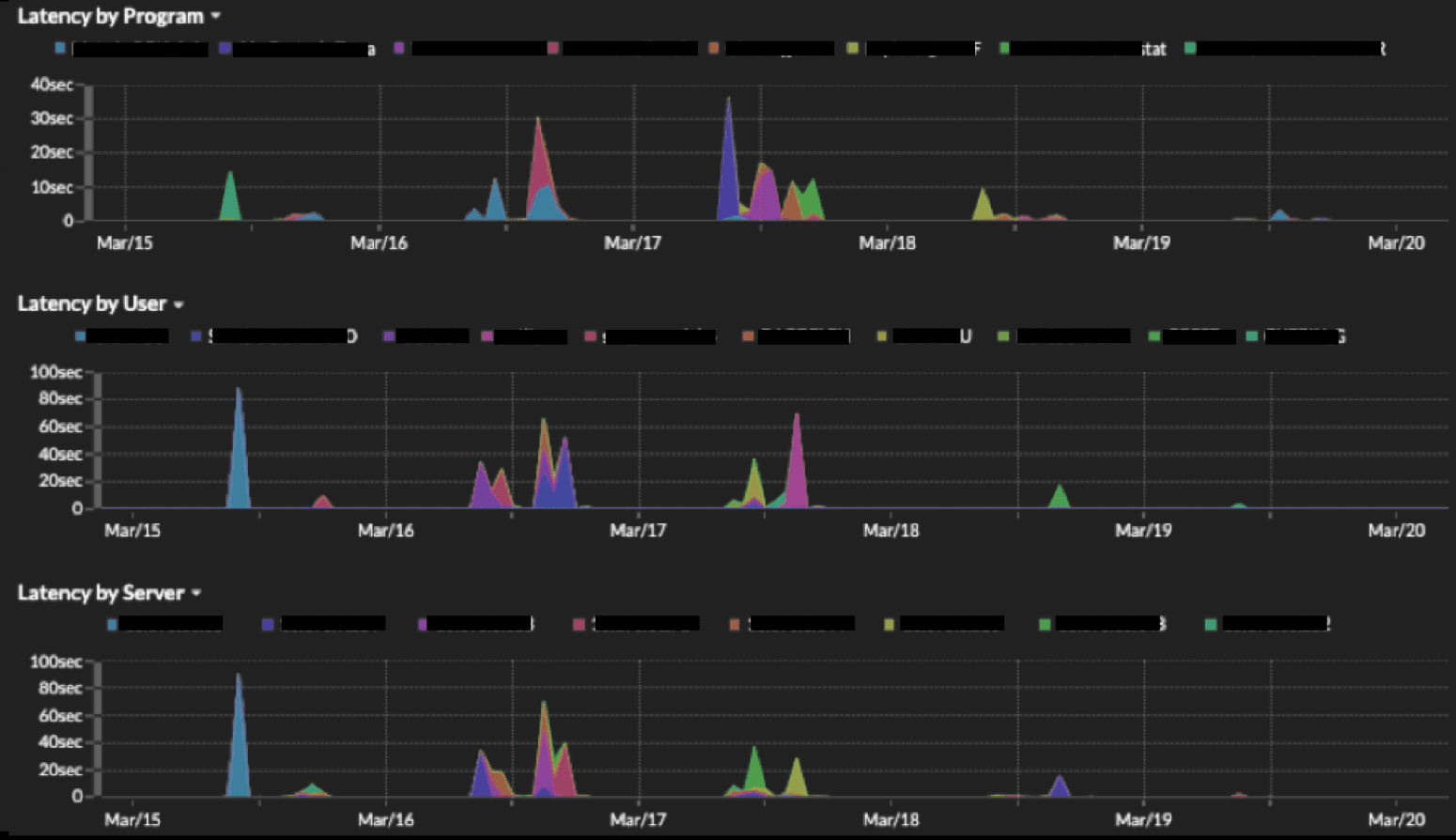 Citrix latency by program