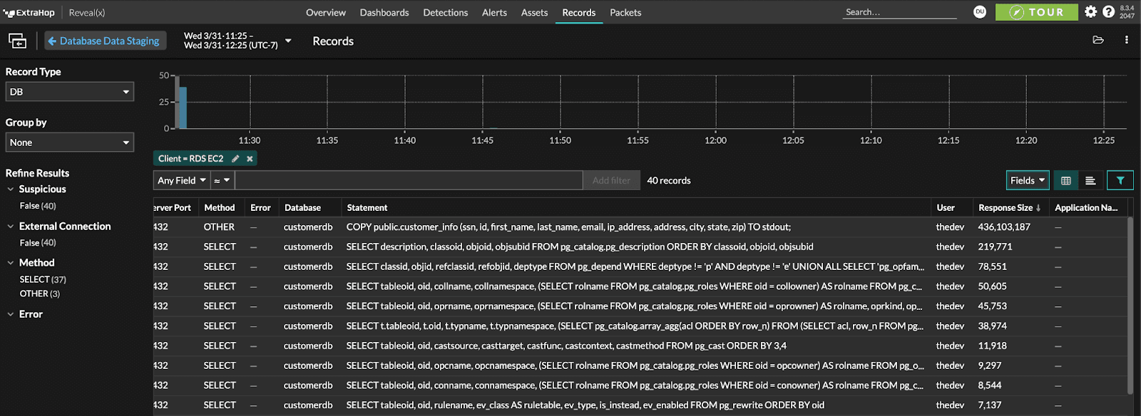 Database Records of Exfiltration