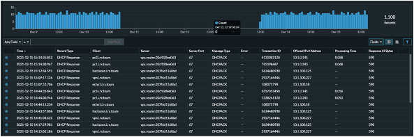 Wire data analytics showing DHCP log data in Reveal(x)