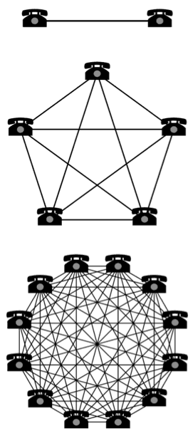 Metcalfe's Law