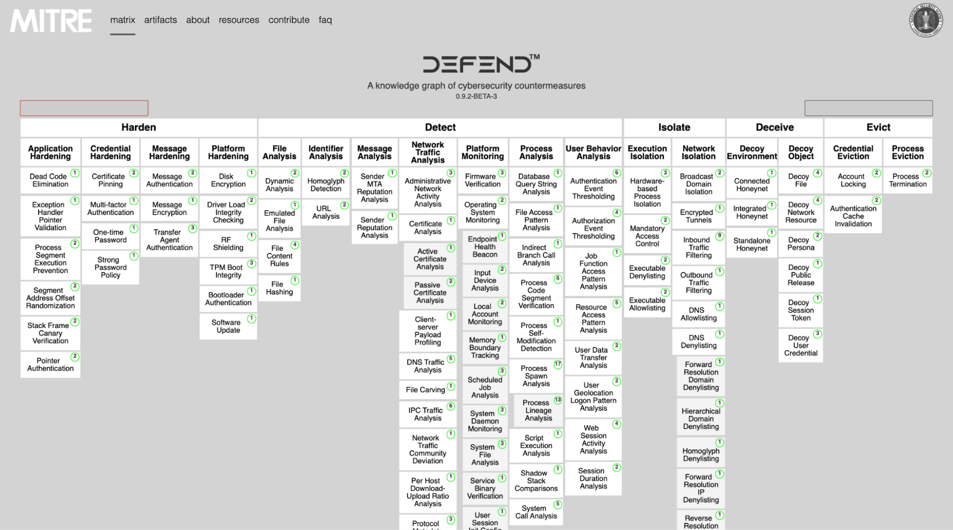 The MITRE D3FEND matrix