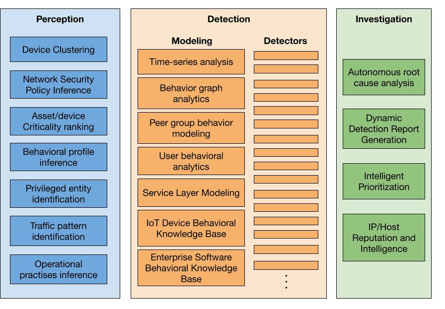 Cloud-Scale ML Component Groups