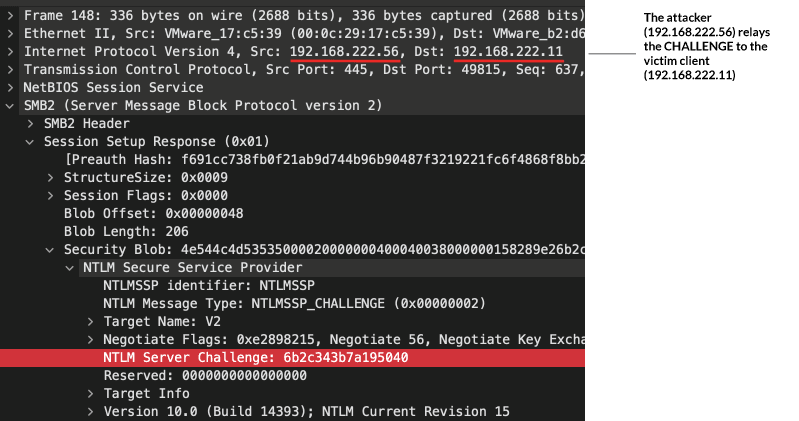 NTLM Relay Attack Diagram