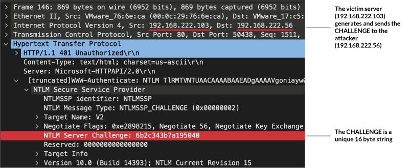 NTLM Relay Attack Diagram