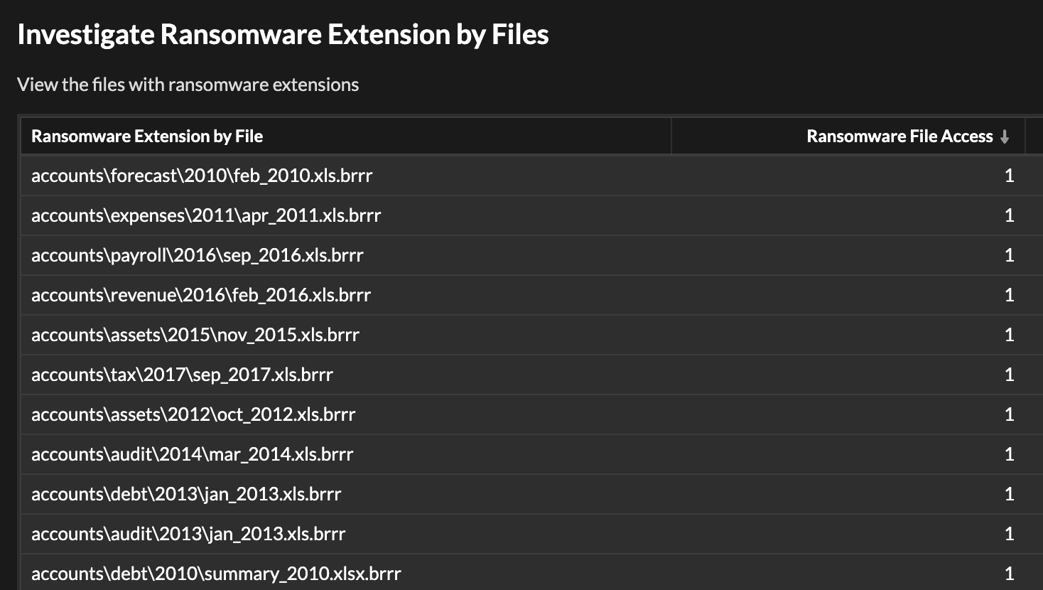 Ransomware File Extensions