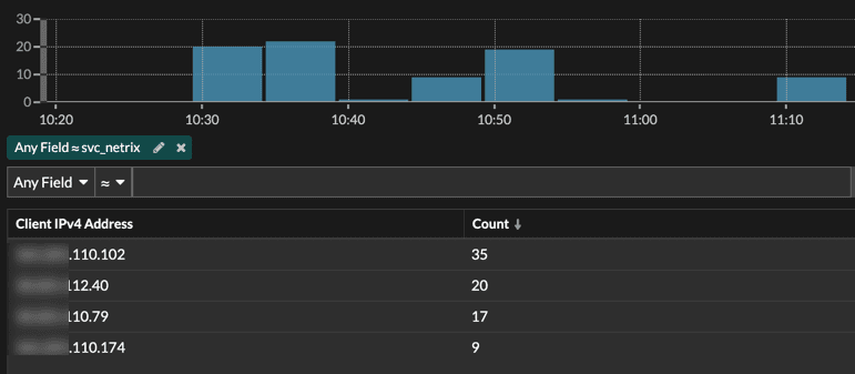 Records for Kerberos data in Reveal(x)