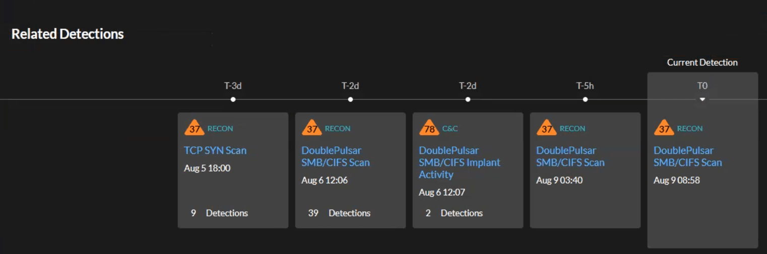 Signs of Reconnaissance and Attack in Reveal(x) 