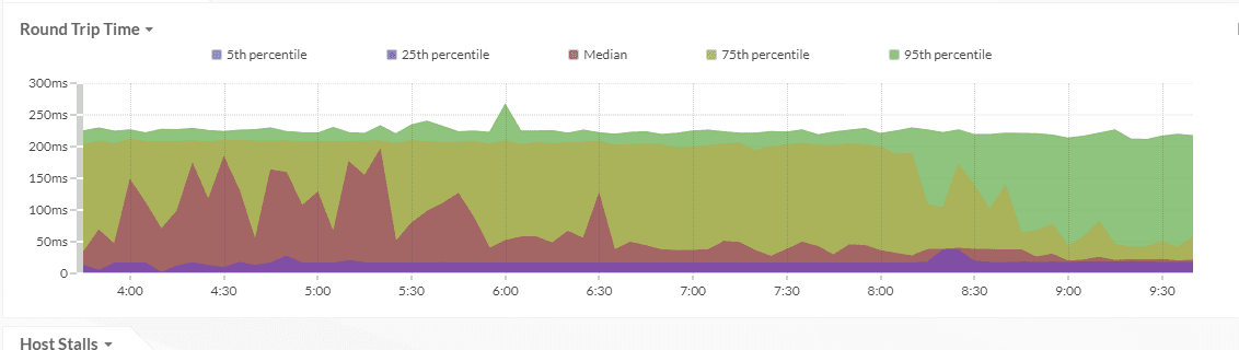 Karn's Algorithm and TCP retransmission