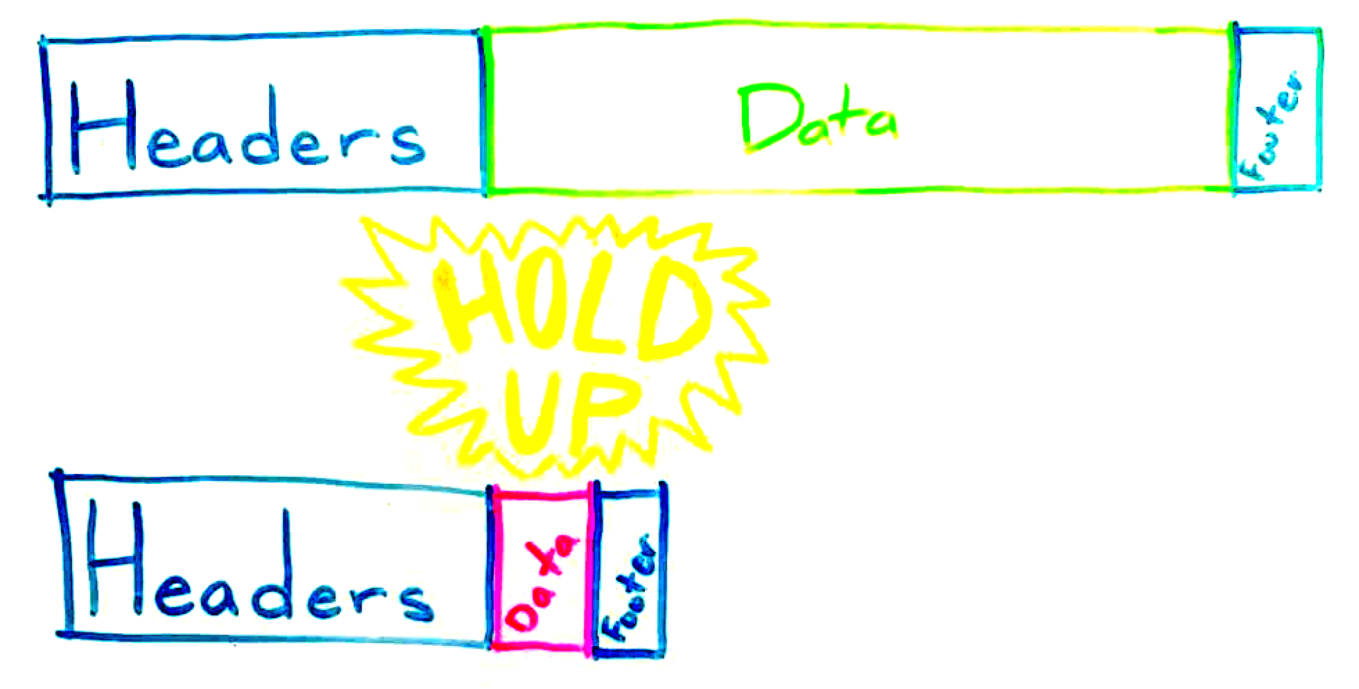 Silly window syndrome illustration