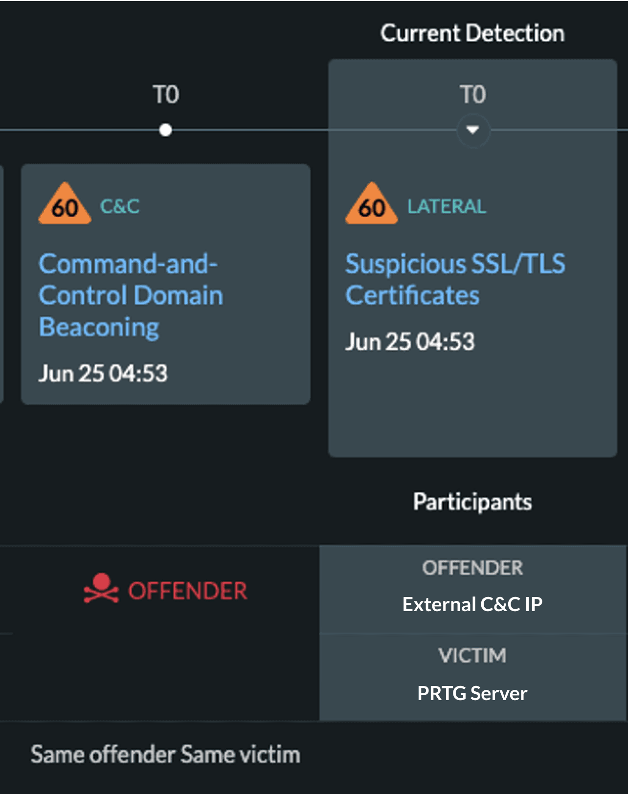 C2 behavior after remote services launch detection