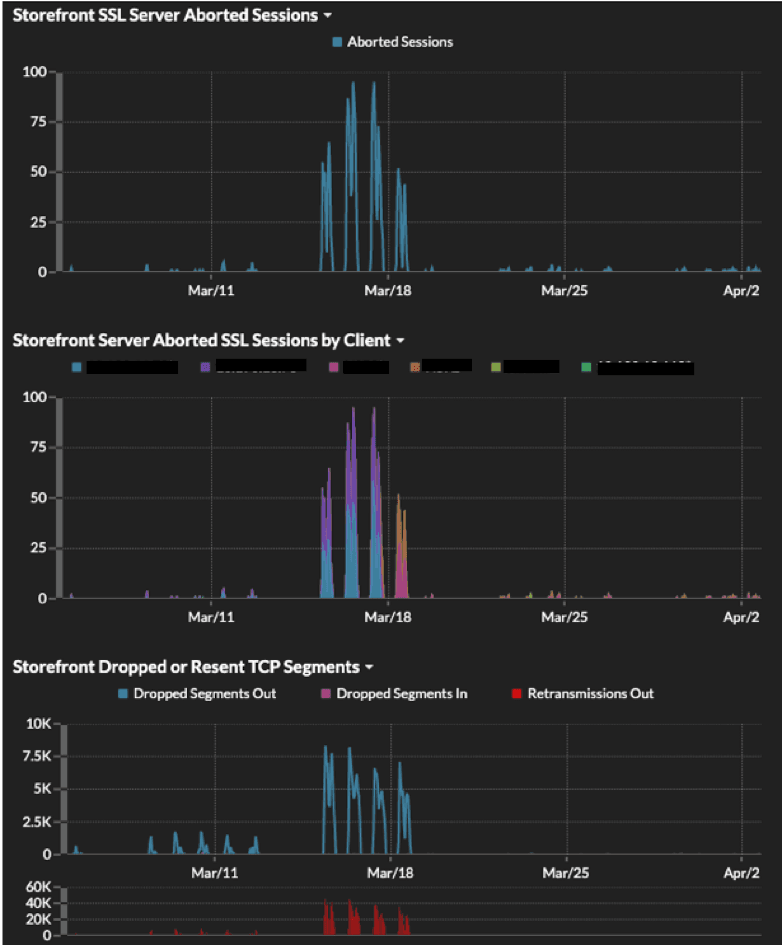 Zero windows in TCP