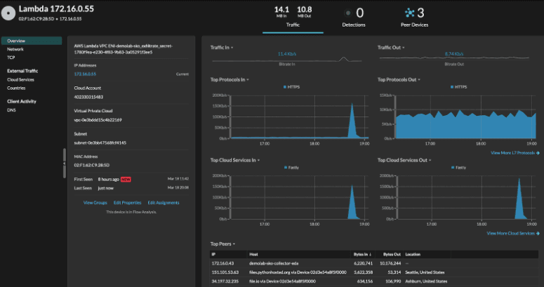 AWS Lambda function visibility in Reveal(x) 360