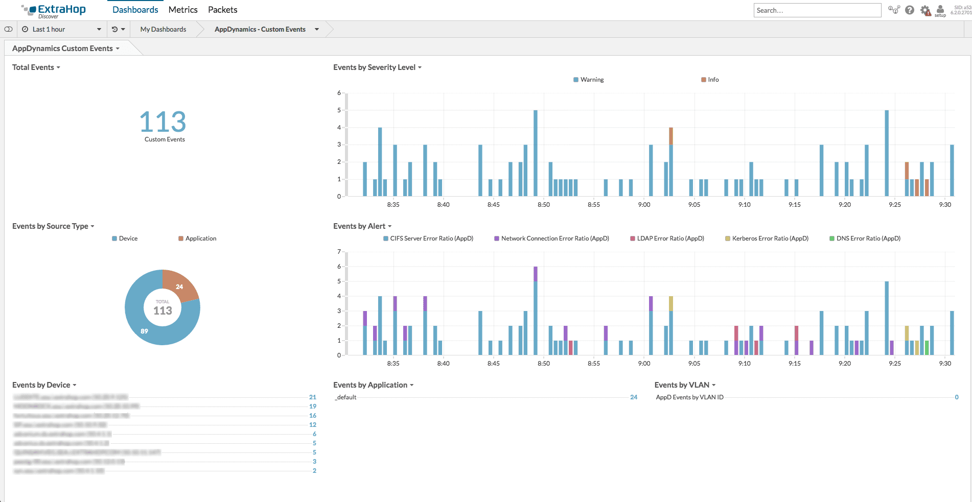 Events Status Dashboard