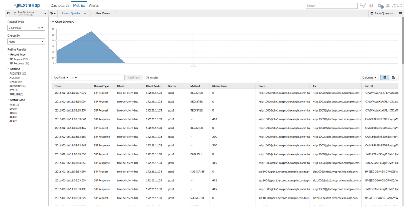 SIP monitoring dashboard in ExtraHop