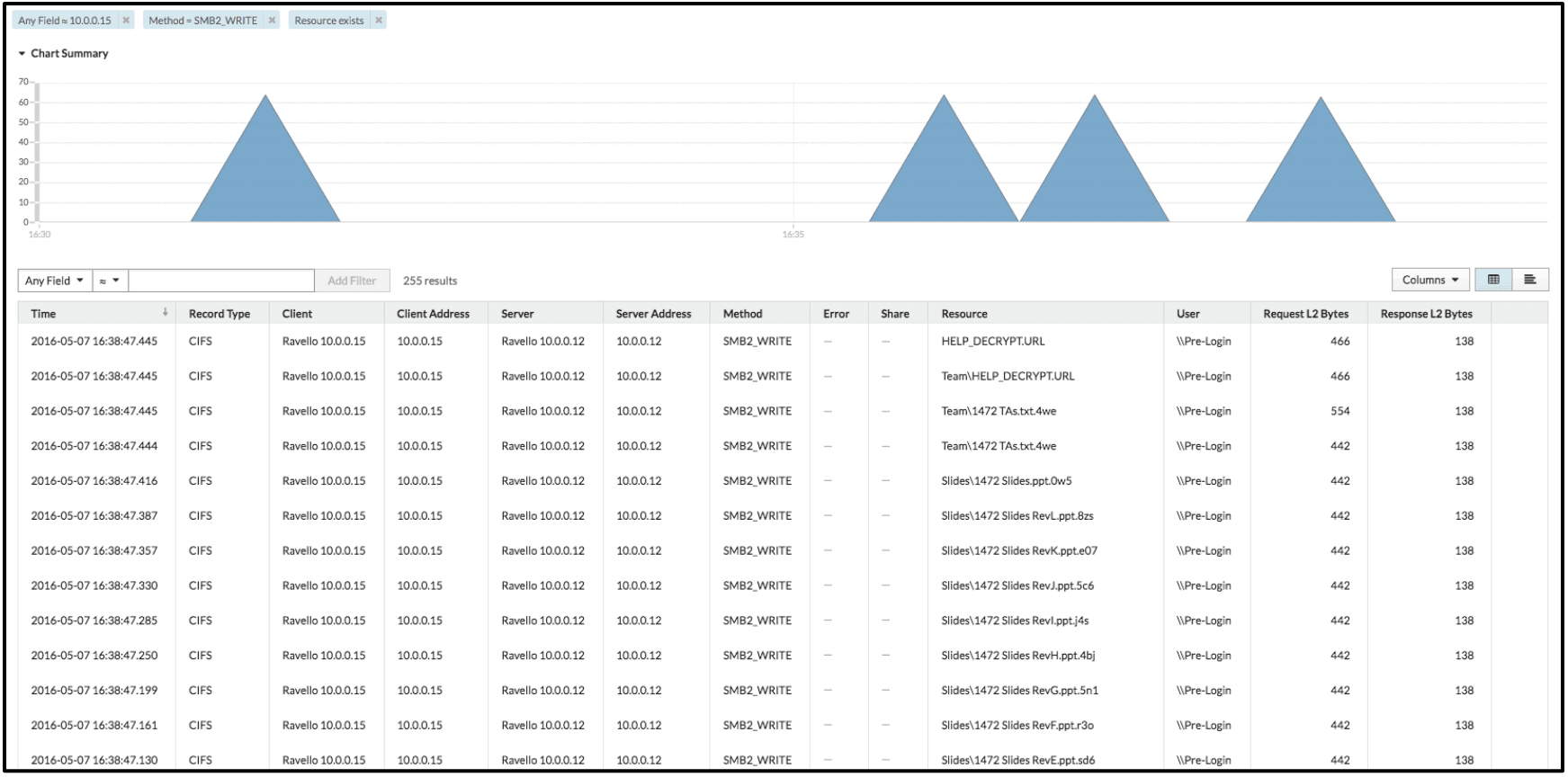 ransomware cryptolocker prevention - CIFS activity details for a Cryptowall v3.0 attack in progress