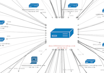 ExtraHop's auto-discovery capability reveals device dependencies so you can know if it's safe to decommission a server.