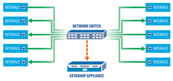 HL7 interface diagram