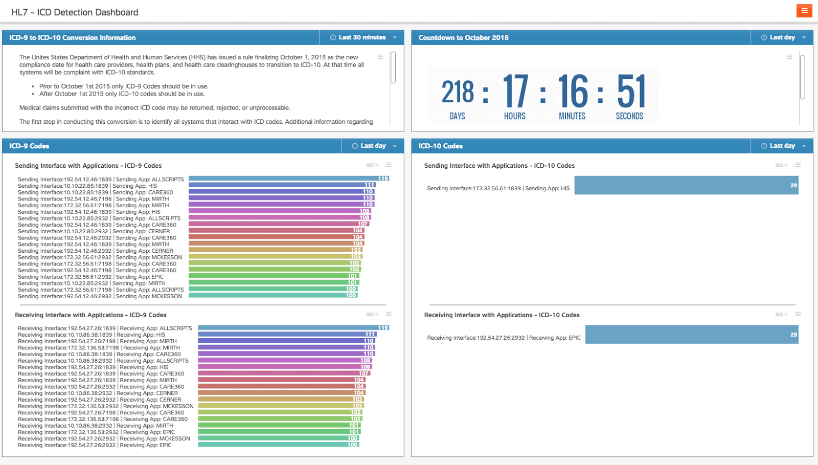 The ICD Detection Dashboard in ExtraHop provides you with visibility into all ICD-9 and ICD-10 codes used in your environment. Click to enlarge.