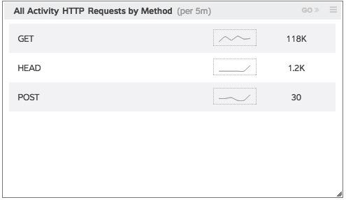 ListCharts