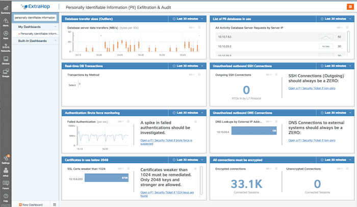 PII Exfiltration and Audit dashboard_700px