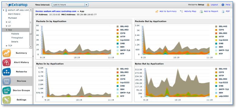 Analysis of L7 application protocols.