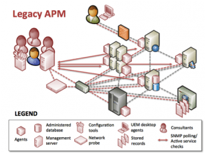 Legacy APM Tools - click to enlarge in a new window