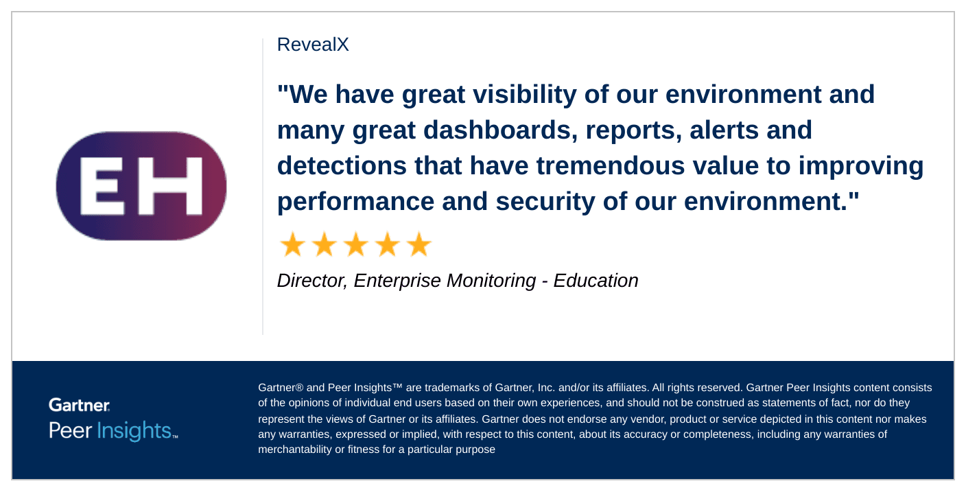 "We have great visibility of our environment and many great dashboards, reports, alerts and detections that have tremendous value to improving performance and security of our environment," says a Director of Enterprise Monitoring in the Education industry.