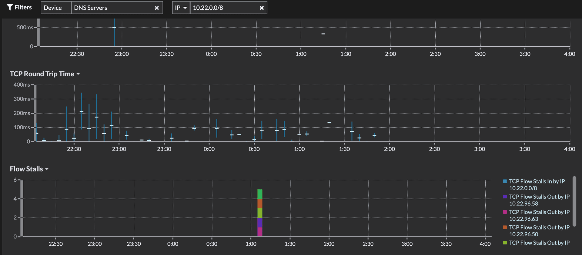 Dashboard in RevealX filtered by network segment