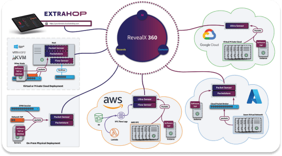 Extrahop resources covering topics about cybersecurity