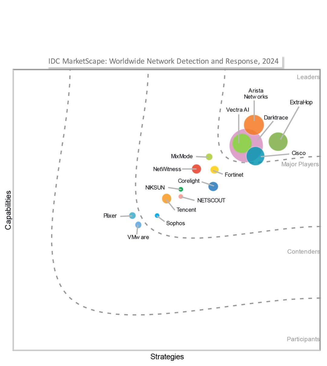 Extrahop resources covering topics about cybersecurity