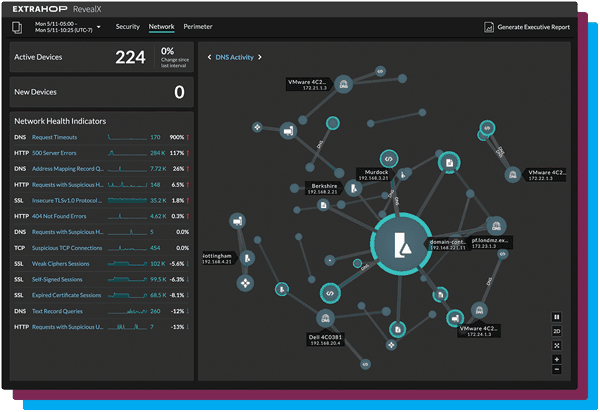 ExtraHop RevealX UI showing a live activity map