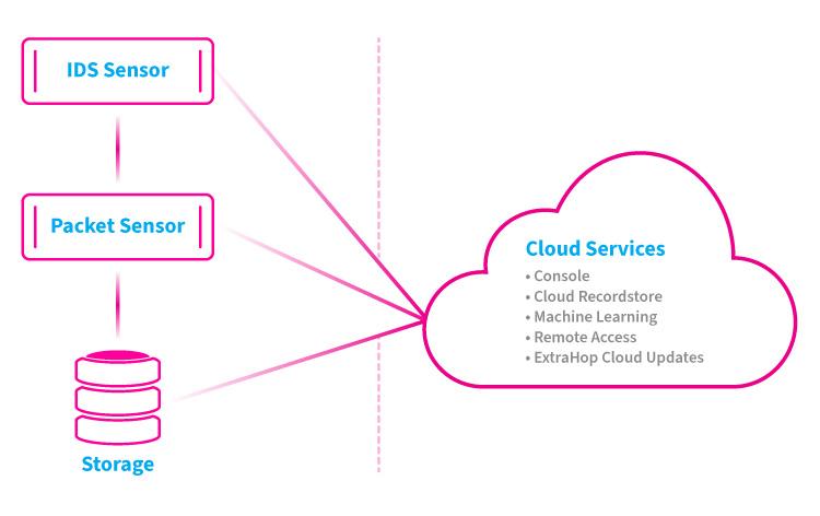 SaaS Deployment image